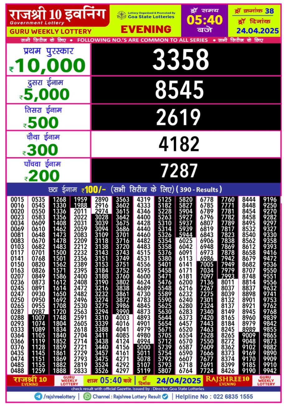 Today Lottery Sambad